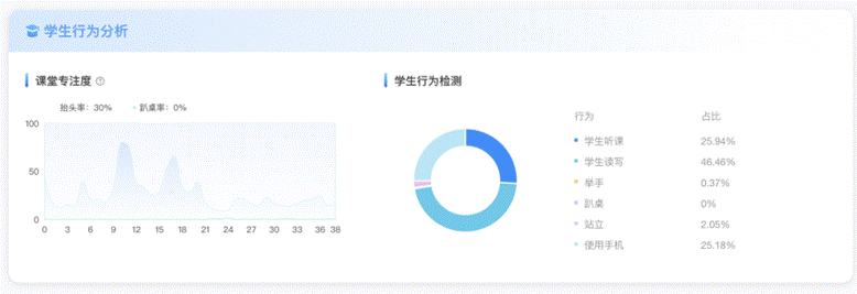 图形用户界面, 应用程序, Teams AI 生成的内容可能不正确。