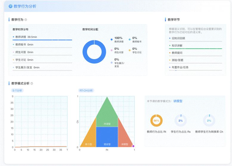图形用户界面, 漏斗图 AI 生成的内容可能不正确。